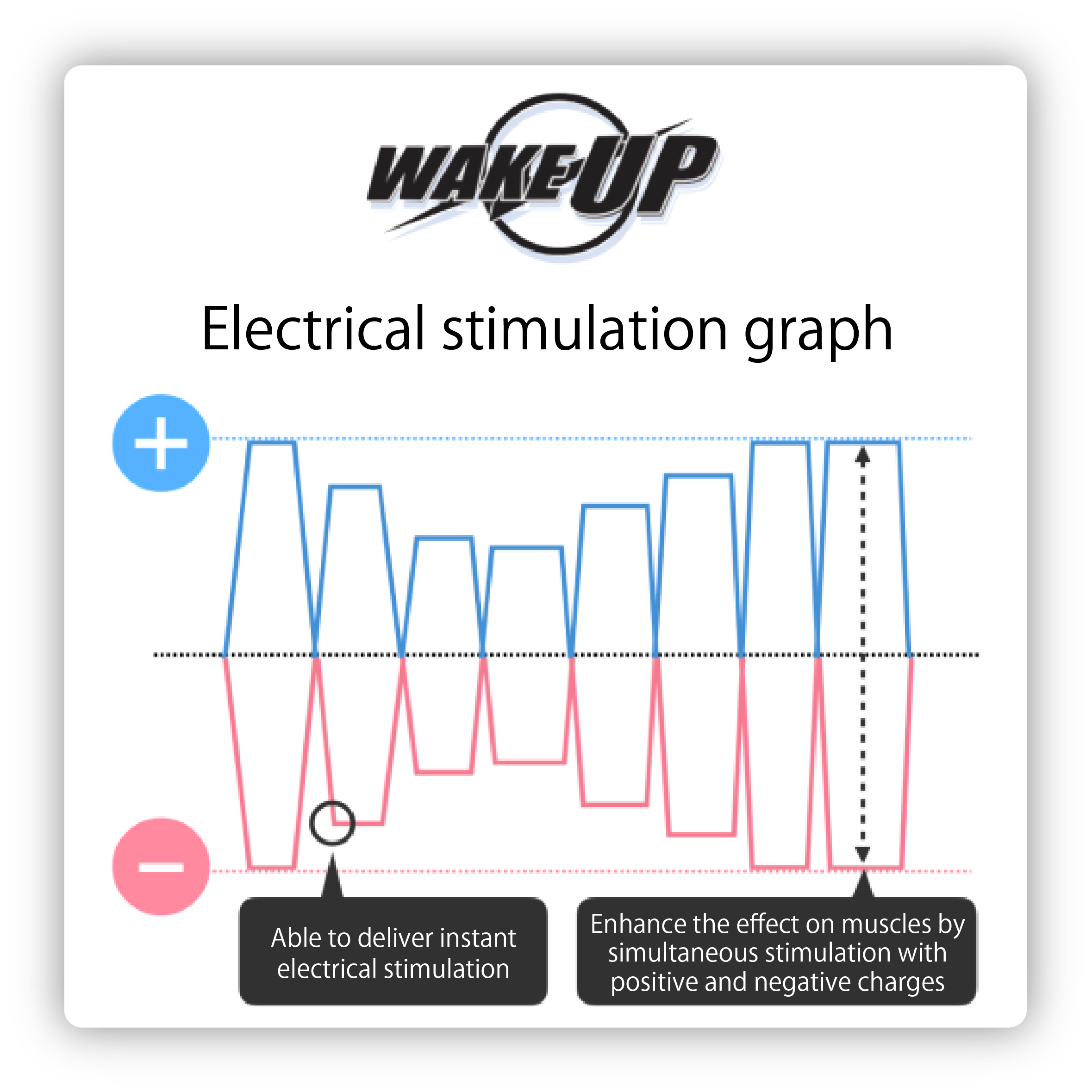 Graph 2